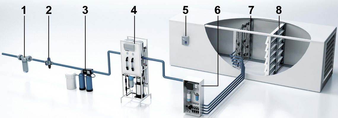 Обзор системы Condair DL